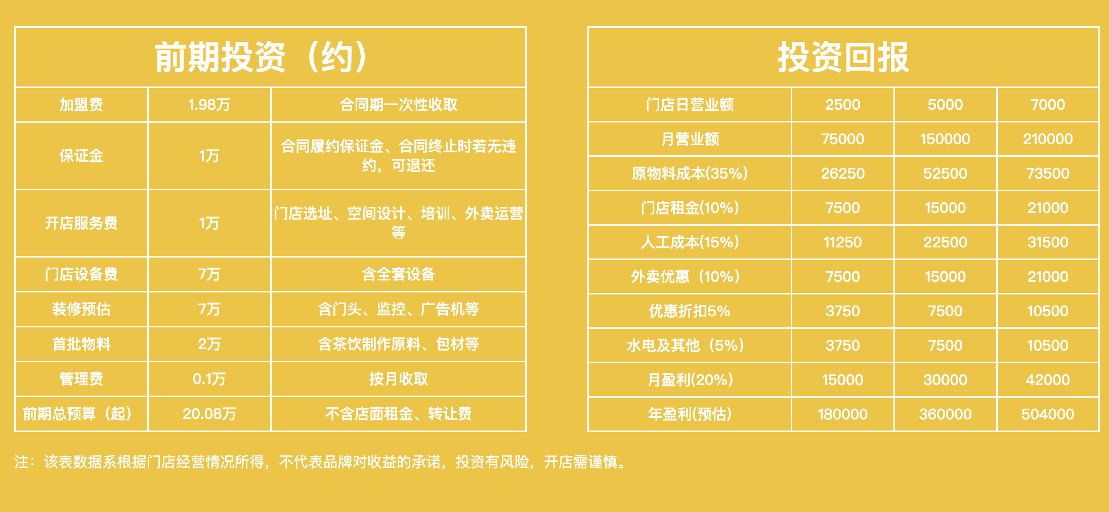 鲜芒多鲜果茶加盟