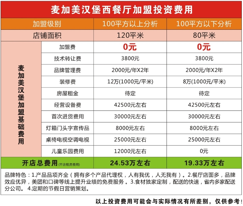 麦加美炸鸡汉堡炸鸡汉堡加盟