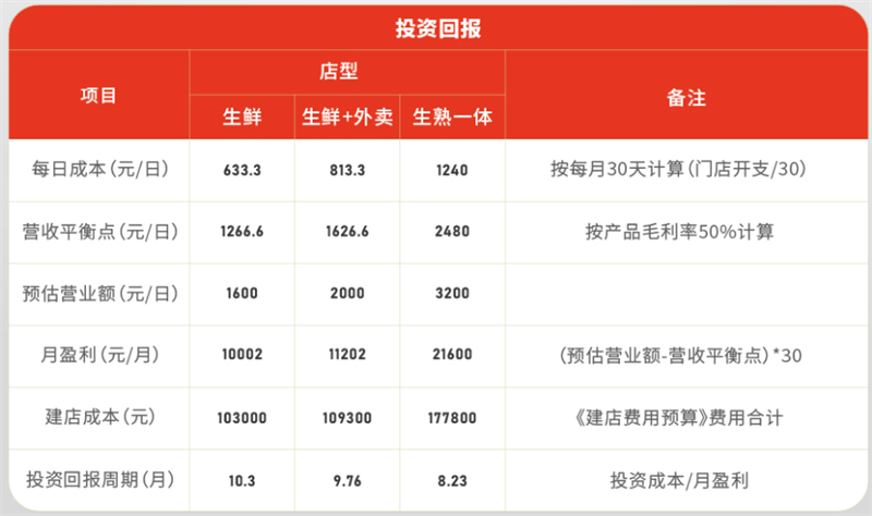 袁小饺加盟