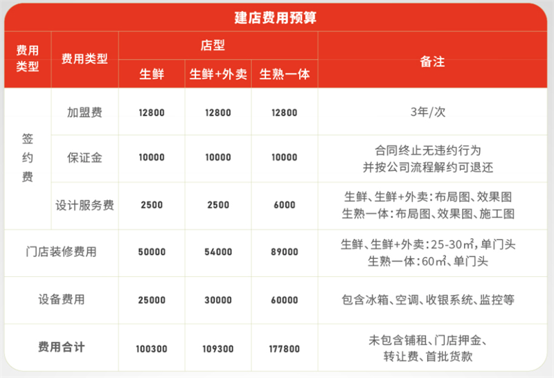 袁小饺加盟