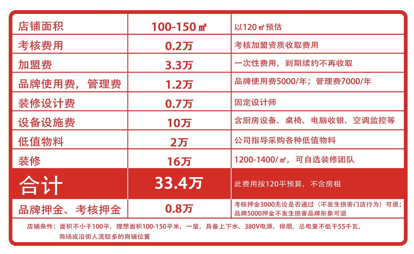 暖溢水饺加盟
