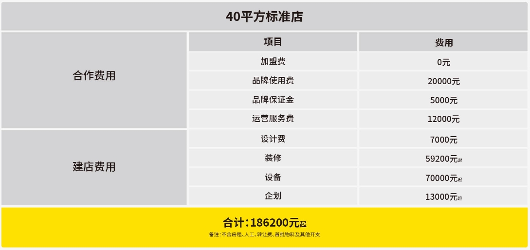 享哆味炸鸡汉堡加盟