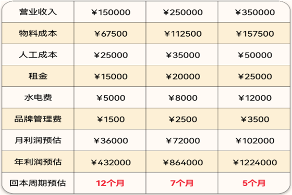 陈文鼎珍珠奶茶