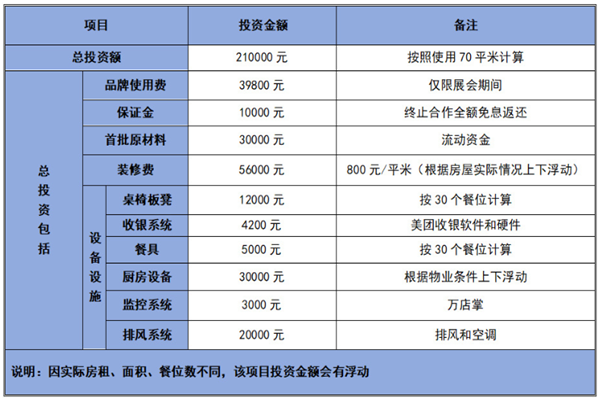 东四胡同四宝牛杂面 东四胡同四宝牛杂面