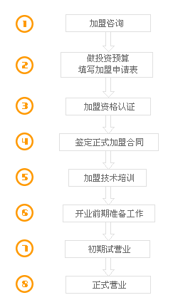 董记煎饼